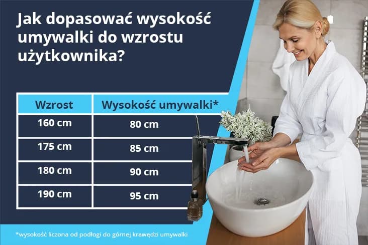 Optymalna wysokość blatu łazienkowego – jak uniknąć błędów montażowych