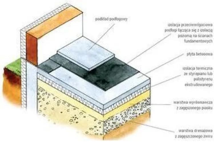 Jak skutecznie ocieplić podłogę w starym domu i uniknąć strat ciepła